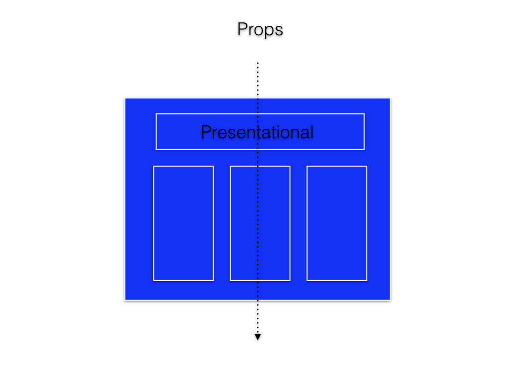 presentational
